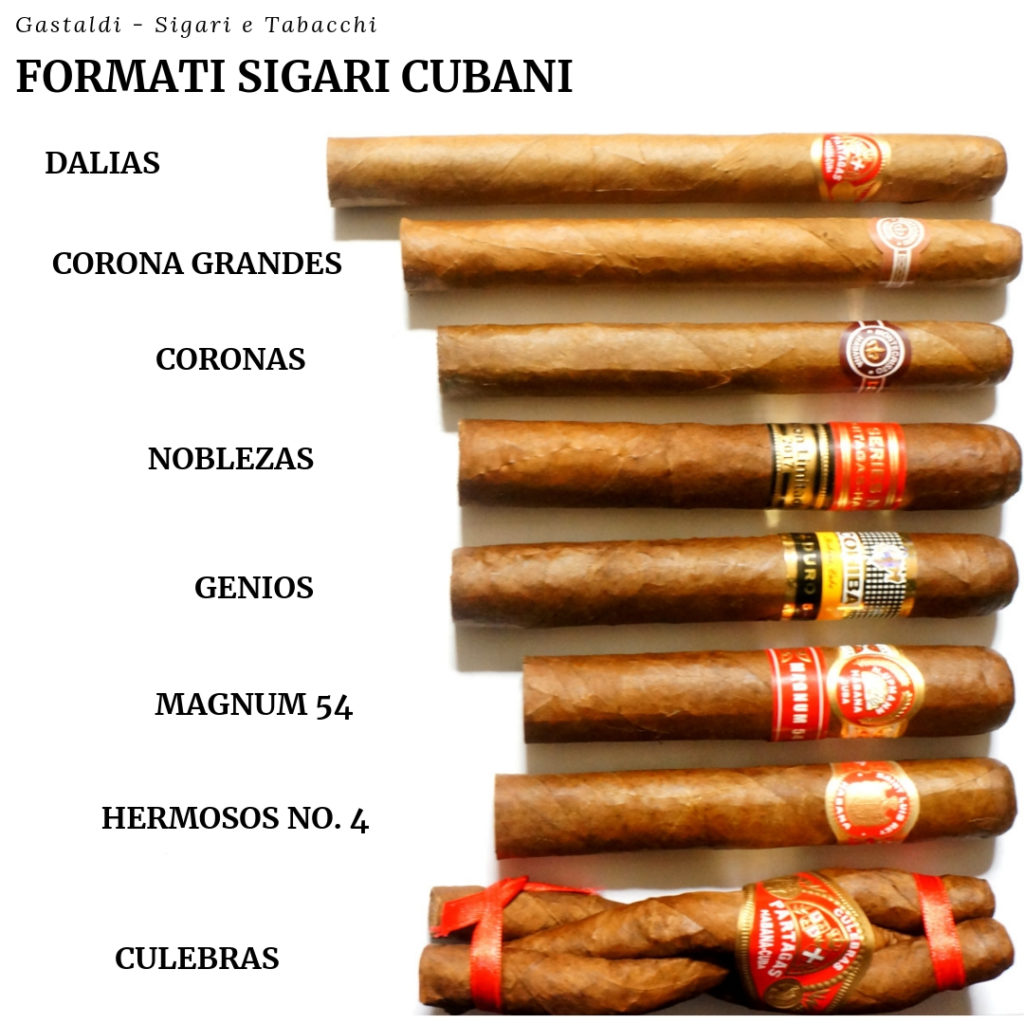 Formati sigari Cubani